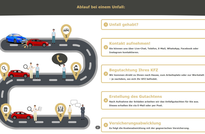 Beispielarbeit von Ingenieurbüro Hagag - veröffentlicht auf Gutachter.org